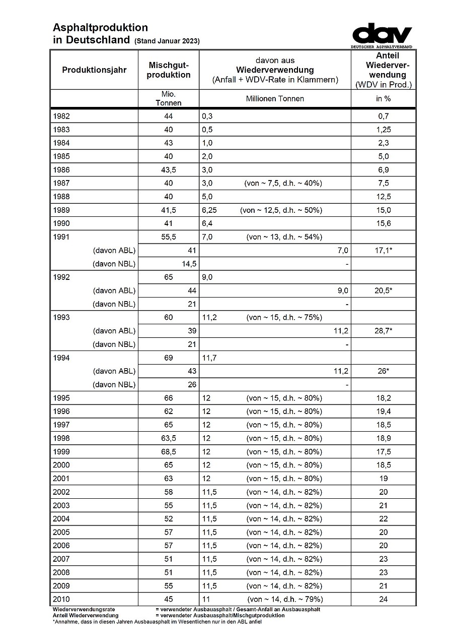 Asphaltproduktion01-2023.jpg  